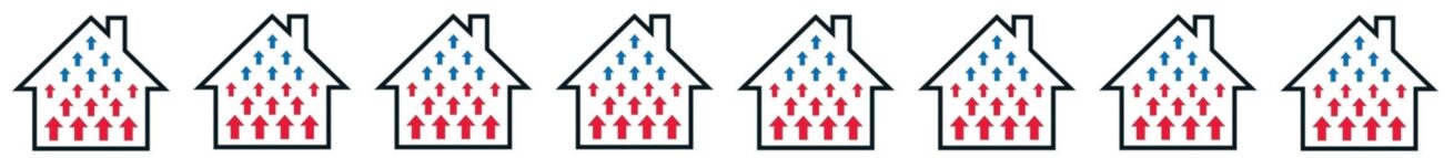 Benefits of underfloor heating