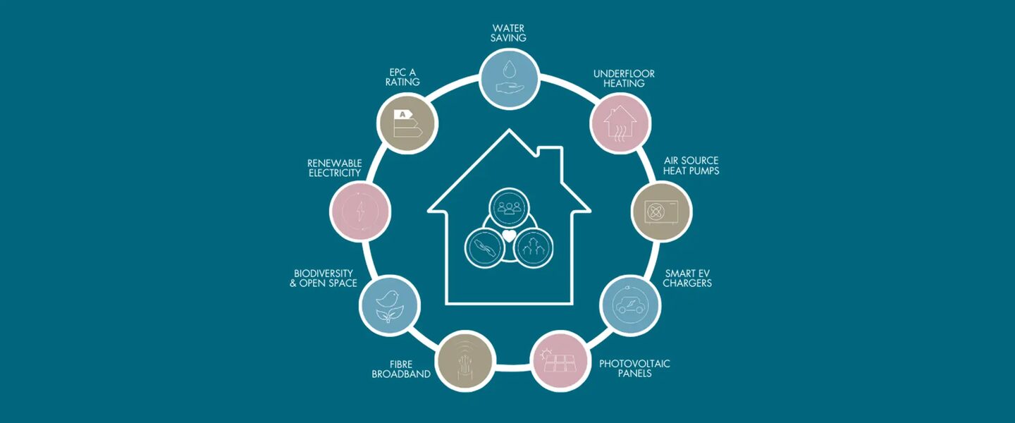 Energy efficient homes resized